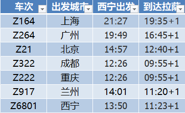 去拉薩最美的火車路線